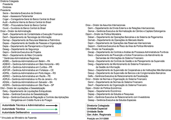 http://www.oficinadanet.com.br//imagens/coluna/1554/organograma-solar-p2.png