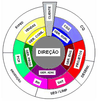 http://www.oficinadanet.com.br//imagens/coluna/1554/organograma_02.png