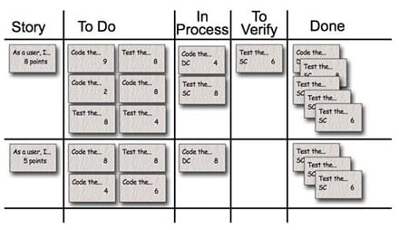 O que é Scrum? O que é Scrum?