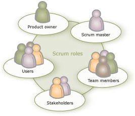 O que é Scrum? O que é Scrum?