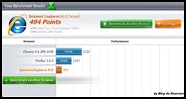 http://www.oficinadanet.com.br//imagens/coluna/2393//comparativobrowsers_thumb4.jpg