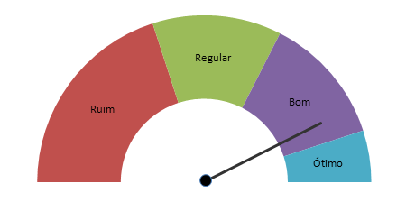 http://www.oficinadanet.com.br//imagens/coluna/2763//1.png