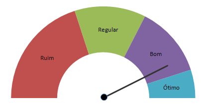 http://www.oficinadanet.com.br//imagens/coluna/2763/11.png