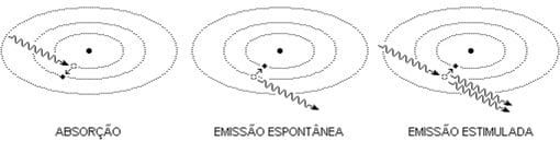 http://www.oficinadanet.com.br//imagens/coluna/2764//atomos.jpg