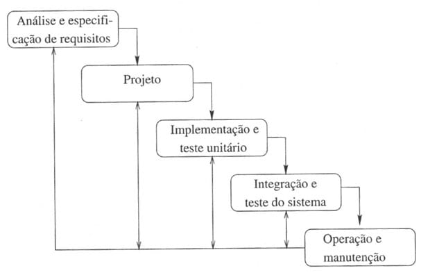 http://www.oficinadanet.com.br//imagens/coluna/3043/cascata.jpg