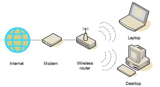 http://www.oficinadanet.com.br//imagens/coluna/3128/wireless-2.jpg