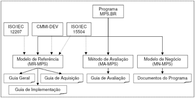 http://www.oficinadanet.com.br//imagens/coluna/3396/mps2.png