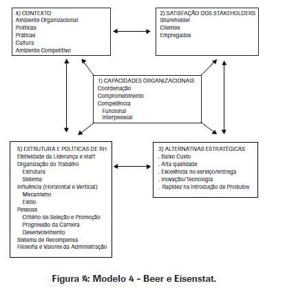 beer and eisenstat organizational fitness profiling Hambrick e cannella (1989) e o organizational fitness profiling (1989) and the organizational fitness profiling (ofp) of beer and eisenstat (1996, 2000. beer and eisenstat organizational fitness profiling Hambrick e cannella (1989) e o organizational fitness profiling (1989) and the organizational fitness profiling (ofp) of beer and eisenstat (1996, 2000.