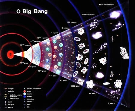 Teori Big Bang Ditentang, Alam Semesta Mungkin Tak Berawal