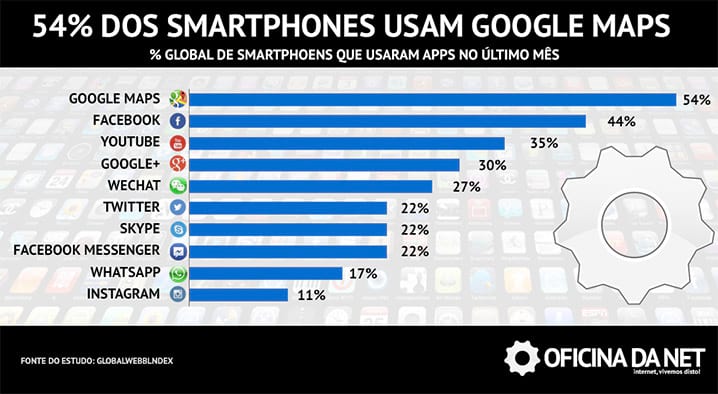 Infográfico de uso de apps no mundo