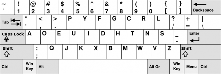 Dvorak, o concorrente do QWERTY