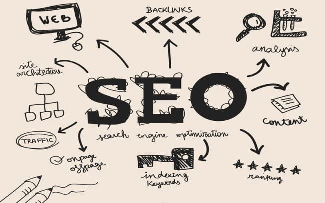 SEO para Empresas