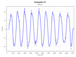 800 DPI - 1000Hz