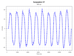 800 DPI - 500Hz