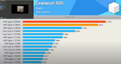 Cinebench R20 All Cores