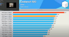 Cinebench R20 Single Core