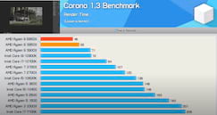 Corona Benchmark 1.3