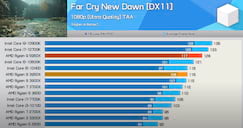 Far Cry New Dawn Far Cry New Dawn