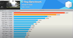 V-Ray Benchmark