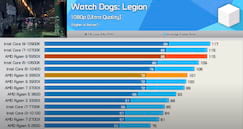 Watch Dogs Legion