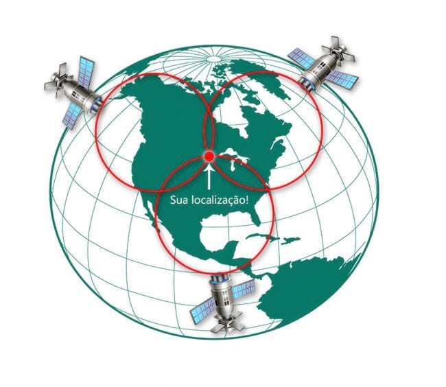 Funcionamento do GPS por triangularização