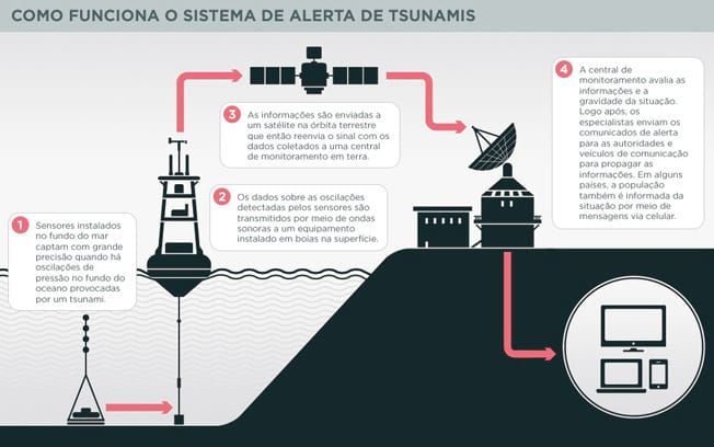 Como funciona una presa