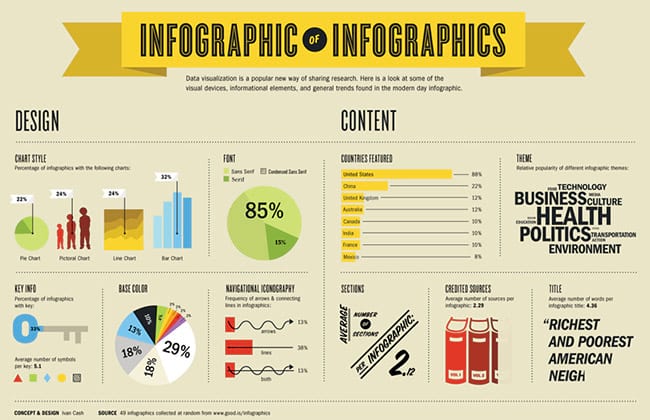 O que é um infográfico?