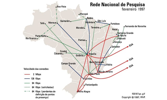 Mapa das conexões brasileiras em 1997