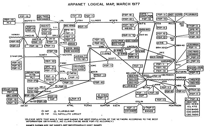 Mapa lógico da Arpanet em 1977