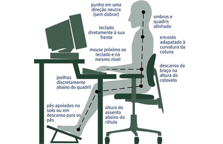 DICA DE SAÚDE VEJA ISSO É IMPORTANTE (ERGONOMIA) Ergonomia