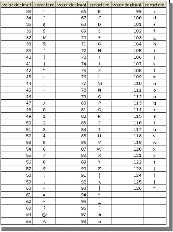 Conhecendo o Arduino Uno - Aula 3 Conhecendo o Arduino Uno - Aula 3