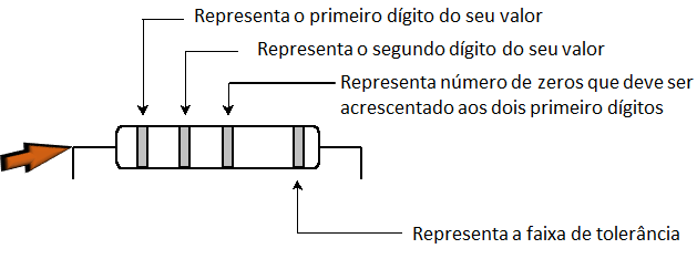 Conhecendo o Arduino - Aula 4: Corrente, tensão, resistor e diodo emissor de luz Conhecendo o Arduino - Aula 4: Corrente, tensão, resistor e diodo emissor de luz