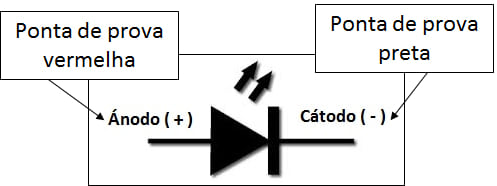 Conhecendo o Arduino - Aula 4: Corrente, tensão, resistor e diodo emissor de luz Conhecendo o Arduino - Aula 4: Corrente, tensão, resistor e diodo emissor de luz