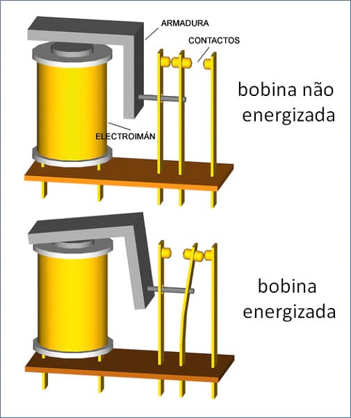 Conhecendo o Arduino Uno - Aula 10 – Acionando um carga com o uso de relê (parte 1) Conhecendo o Arduino Uno - Aula 10 – Acionando um carga com o uso de relê (parte 1)