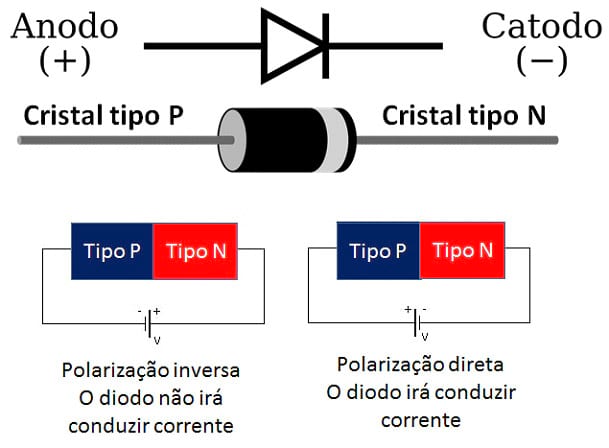 Conhecendo o Arduino Uno - Aula 10 – Acionando um carga com o uso de relê (parte 1) Conhecendo o Arduino Uno - Aula 10 – Acionando um carga com o uso de relê (parte 1)