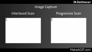 Qual é a diferença entre 1080p e 1080i?