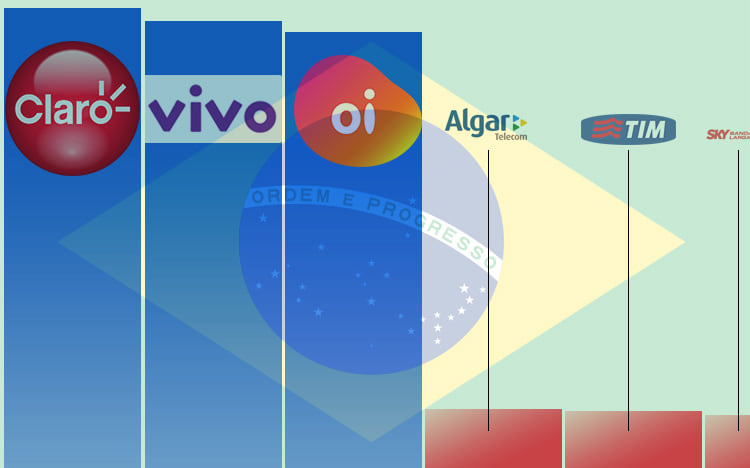 Telefone: Veja Número da Vivo, Tim, Claro, Oi, Sky e Net