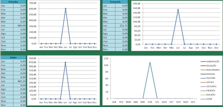 As 12 melhores planilhas de Excel gratuitas para suas finanças pessoais As 12 melhores planilhas de Excel gratuitas para suas finanças pessoais
