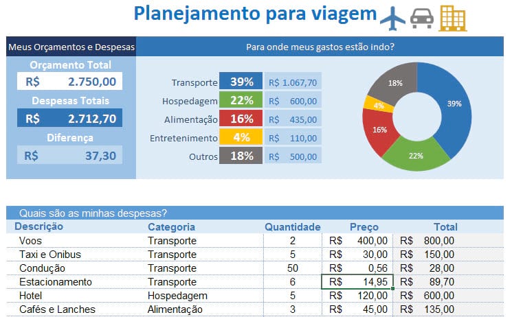 As 12 melhores planilhas de Excel gratuitas para suas finanças pessoais As 12 melhores planilhas de Excel gratuitas para suas finanças pessoais