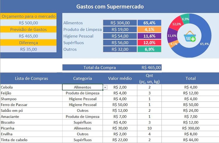 As 12 melhores planilhas de Excel gratuitas para suas finanças pessoais As 12 melhores planilhas de Excel gratuitas para suas finanças pessoais