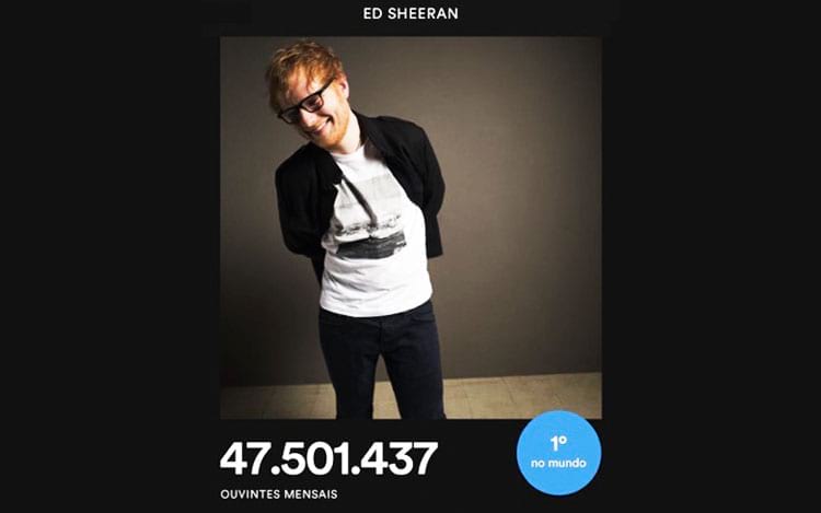 Top 10 artistas mais ouvidos do mundo no Spotify Top 10 artistas mais ouvidos do mundo no Spotify