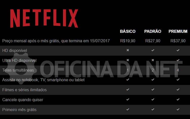 Netflix chega ao Brasil com vídeos ilimitados por 15 reais mensais