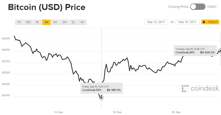 Bitcoin: Absolutamente tudo o que você precisa saber