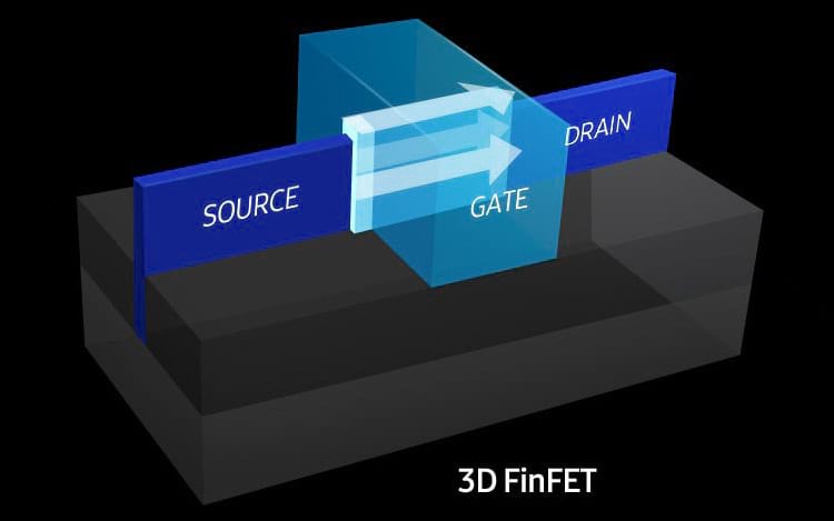 3D FinFet - also known as fish fin