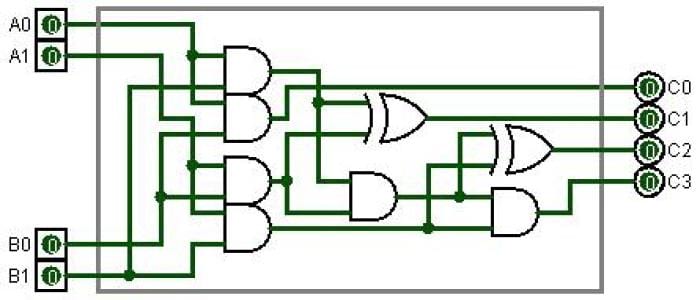 How does a calculator work?