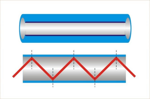 O que é Fibra Óptica e como funciona?