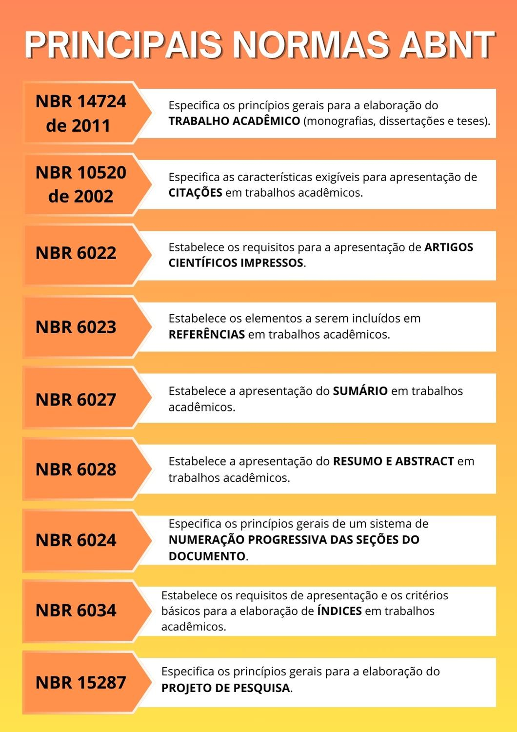 Normas da ABNT: veja como formatar trabalhos corretamente - TecMundo