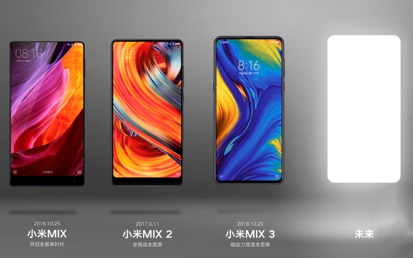 Finalmente! Xiaomi Mi Mix 4 chega dia 24 de setembro Finalmente! Xiaomi Mi Mix 4 chega dia 24 de setembro