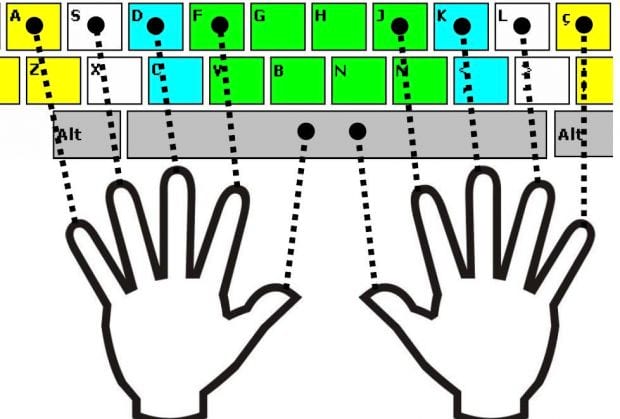 Como digitar melhor e mais rápido no teclado