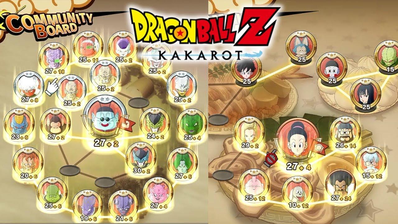 Review Dragon Ball Z: Kakarot, simples, épico e fielmente nostálgico